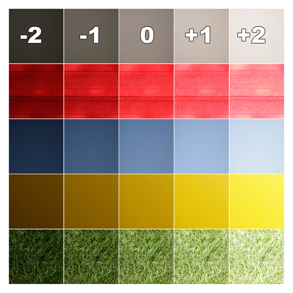 Exposure Compensation Tonality Chart. Copyright Jim Doty Jr.