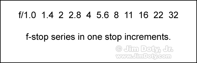 Aperture seriesw in one stop increments.