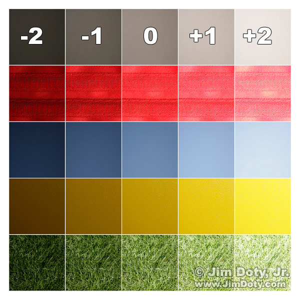 Exposure Compensation Tonality Chart. Copyright Jim Doty Jr.